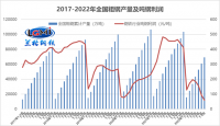 面對“減虧”鋼企應當何去何從？