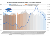 蘭格點(diǎn)評：“增強信貸總量”將帶旺“金九”鋼需？