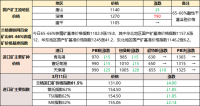 鐵礦石、廢鋼漲跌互現 焦炭偏強運行