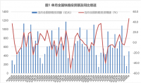 蘭格點(diǎn)評：降準落地和擴大投資將為“鋼需”帶來(lái)多大能量？