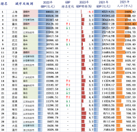 風(fēng)云突變！中國誕生***萬(wàn)億級鋼企！堪比第22城！正在改變世界鋼鐵格局？