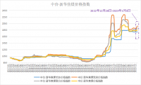 新華財經(jīng)·指數!!!!SIMPLE_HTML_DOM__VOKU__PIPE!!!!焦企開(kāi)工意愿較好，焦煤指數小幅上漲