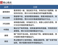 鋼廠(chǎng)繼續漲價(jià)，鋼價(jià)不宜追高