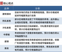 鋼廠(chǎng)限產(chǎn)期螺翻紅，鋼價(jià)漲跌空間有限